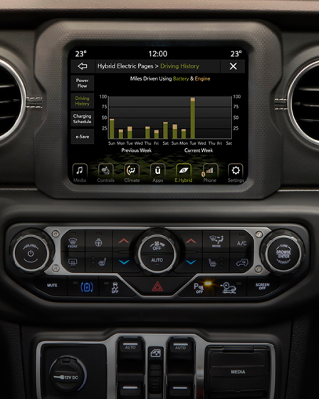 Új Jeep® Wrangler 4xe